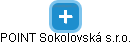 POINT Sokolovská s.r.o. - náhled vizuálního zobrazení vztahů obchodního rejstříku
