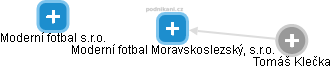 Moderní fotbal Moravskoslezský, s.r.o. - náhled vizuálního zobrazení vztahů obchodního rejstříku