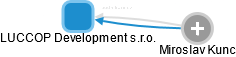 LUCCOP Development s.r.o. - náhled vizuálního zobrazení vztahů obchodního rejstříku