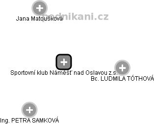 Sportovní klub Náměšť nad Oslavou z.s. - náhled vizuálního zobrazení vztahů obchodního rejstříku
