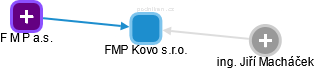 FMP Kovo s.r.o. - náhled vizuálního zobrazení vztahů obchodního rejstříku