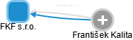 FKF s.r.o. - náhled vizuálního zobrazení vztahů obchodního rejstříku