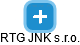 RTG JNK s.r.o. - náhled vizuálního zobrazení vztahů obchodního rejstříku