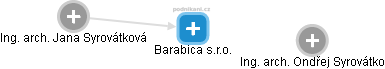 Barabica s.r.o. - náhled vizuálního zobrazení vztahů obchodního rejstříku