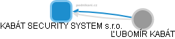 KABÁT SECURITY SYSTEM s.r.o. - náhled vizuálního zobrazení vztahů obchodního rejstříku
