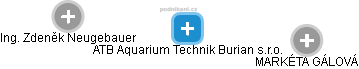 ATB Aquarium Technik Burian s.r.o. - náhled vizuálního zobrazení vztahů obchodního rejstříku