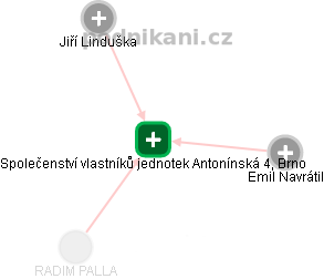 Společenství vlastníků jednotek Antonínská 4, Brno - náhled vizuálního zobrazení vztahů obchodního rejstříku