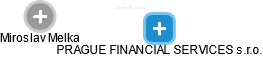 PRAGUE FINANCIAL SERVICES s.r.o. - náhled vizuálního zobrazení vztahů obchodního rejstříku