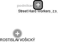 Street Hard Workers, z.s. - náhled vizuálního zobrazení vztahů obchodního rejstříku