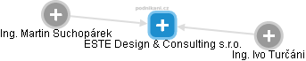ESTE Design & Consulting s.r.o. - náhled vizuálního zobrazení vztahů obchodního rejstříku