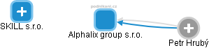 Alphalix group s.r.o. - náhled vizuálního zobrazení vztahů obchodního rejstříku