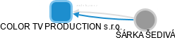 COLOR TV PRODUCTION s.r.o. - náhled vizuálního zobrazení vztahů obchodního rejstříku