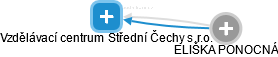Vzdělávací centrum Střední Čechy s.r.o. - náhled vizuálního zobrazení vztahů obchodního rejstříku