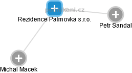 Rezidence Palmovka s.r.o. - náhled vizuálního zobrazení vztahů obchodního rejstříku