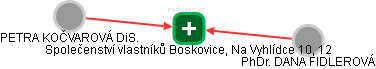 Společenství vlastníků Boskovice, Na Vyhlídce 10, 12 - náhled vizuálního zobrazení vztahů obchodního rejstříku