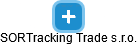 SORTracking Trade s.r.o. - náhled vizuálního zobrazení vztahů obchodního rejstříku