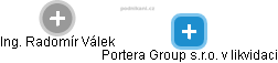 Portera Group s.r.o. v likvidaci - náhled vizuálního zobrazení vztahů obchodního rejstříku