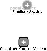 Spolek pro Českou Ves, z.s. - náhled vizuálního zobrazení vztahů obchodního rejstříku