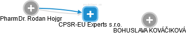 CPSR-EU Experts s.r.o. - náhled vizuálního zobrazení vztahů obchodního rejstříku