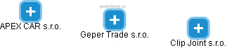 Geper Trade s.r.o. - náhled vizuálního zobrazení vztahů obchodního rejstříku