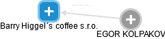 Barry Higgel´s coffee s.r.o. - náhled vizuálního zobrazení vztahů obchodního rejstříku