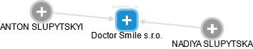 Doctor Smile s.r.o. - náhled vizuálního zobrazení vztahů obchodního rejstříku