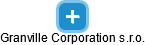 Granville Corporation s.r.o. - náhled vizuálního zobrazení vztahů obchodního rejstříku