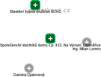 Společenství vlastníků domu č.p. 433, Na Výsluní, Litoměřice - náhled vizuálního zobrazení vztahů obchodního rejstříku