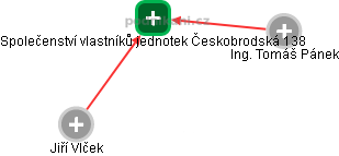 Společenství vlastníků jednotek Českobrodská 138 - náhled vizuálního zobrazení vztahů obchodního rejstříku