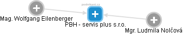 PBH - servis plus s.r.o. - náhled vizuálního zobrazení vztahů obchodního rejstříku
