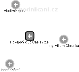 Hokejový klub Čáslav, z.s. - náhled vizuálního zobrazení vztahů obchodního rejstříku