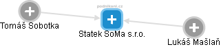 Statek SoMa s.r.o. - náhled vizuálního zobrazení vztahů obchodního rejstříku