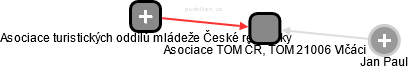 Asociace TOM ČR, TOM 21006 Vlčáci - náhled vizuálního zobrazení vztahů obchodního rejstříku