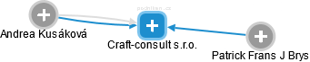 Craft-consult s.r.o. - náhled vizuálního zobrazení vztahů obchodního rejstříku