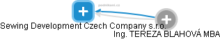 Sewing Development Czech Company s.r.o. - náhled vizuálního zobrazení vztahů obchodního rejstříku