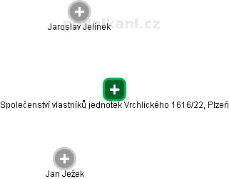 Společenství vlastníků jednotek Vrchlického 1616/22, Plzeň - náhled vizuálního zobrazení vztahů obchodního rejstříku