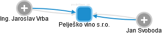 Pelješko vino s.r.o. - náhled vizuálního zobrazení vztahů obchodního rejstříku