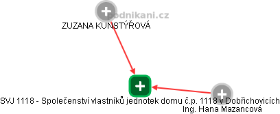 SVJ 1118 - Společenství vlastníků jednotek domu č.p. 1118 v Dobřichovicích - náhled vizuálního zobrazení vztahů obchodního rejstříku