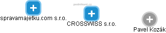 CROSSWISS s.r.o. - náhled vizuálního zobrazení vztahů obchodního rejstříku