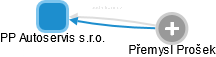 PP Autoservis s.r.o. - náhled vizuálního zobrazení vztahů obchodního rejstříku