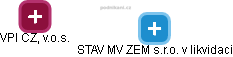 STAV MV ZEM s.r.o. v likvidaci - náhled vizuálního zobrazení vztahů obchodního rejstříku