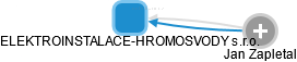ELEKTROINSTALACE-HROMOSVODY s.r.o. - náhled vizuálního zobrazení vztahů obchodního rejstříku
