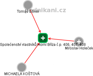 Společenství vlastníků Horní Bříza č.p. 406, 407, 408 - náhled vizuálního zobrazení vztahů obchodního rejstříku