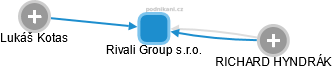 Rivali Group s.r.o. - náhled vizuálního zobrazení vztahů obchodního rejstříku