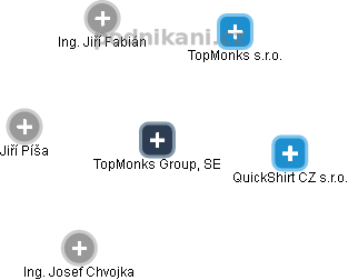 TopMonks Group, SE - náhled vizuálního zobrazení vztahů obchodního rejstříku