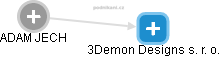 3Demon Designs s. r. o. - náhled vizuálního zobrazení vztahů obchodního rejstříku