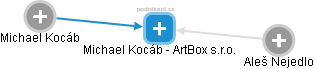 Michael Kocáb - ArtBox s.r.o. - náhled vizuálního zobrazení vztahů obchodního rejstříku