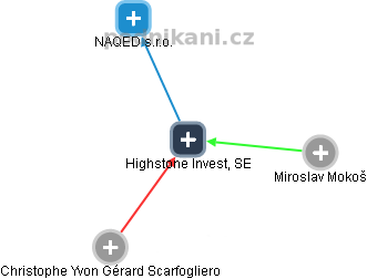 Highstone Invest, SE - náhled vizuálního zobrazení vztahů obchodního rejstříku