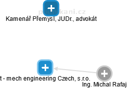 t - mech engineering Czech, s.r.o. - náhled vizuálního zobrazení vztahů obchodního rejstříku