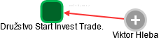 Družstvo Start Invest Trade. - náhled vizuálního zobrazení vztahů obchodního rejstříku